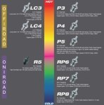 Os P3 Glow Plug Ultra Hot