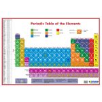 Periodic Table