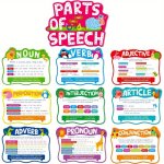 10-PACK Educational Grammar Posters For Classroom Homeschooling - Wipeable Paper Parts Of Speech Posters 10.16X15.24 Cm - Learni