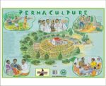 Chart How To Start Permaculture