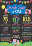 Milestone Board - Peppa Pig - A0