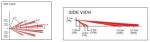 PA1220 Long Range Lens 2 LR-2